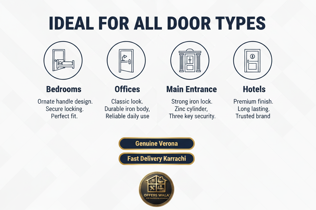 Verona Lock 5801 Applications and Trust Panel – Offers Wala