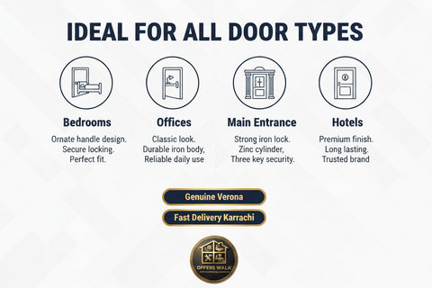 Verona Lock 5801 Applications and Trust Panel – Offers Wala