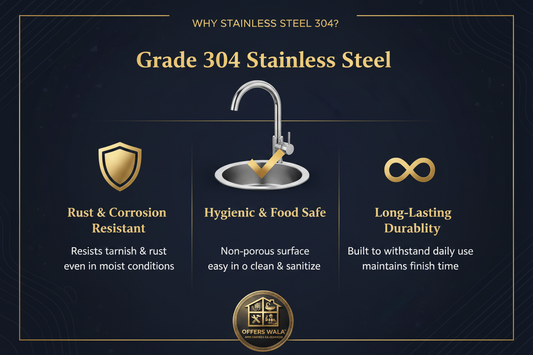 Why SS304 Stainless Steel – A+ Feature Panel