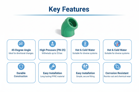 Elbow 45° PPRC PN-25 32mm Product Features