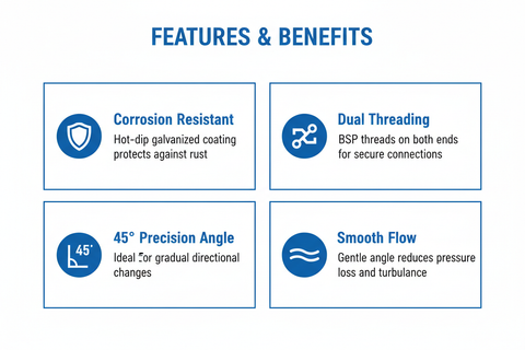 Features and benefits of Elbow 45° G.I. Fitting - corrosion resistant, dual threading, 45° precision angle, smooth flow