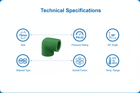 Elbow 90° PPRC PN-25 75mm Technical Specifications