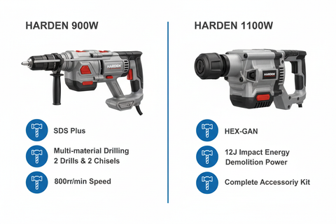 Harden Rotary Hammer Features Comparison - Both Models