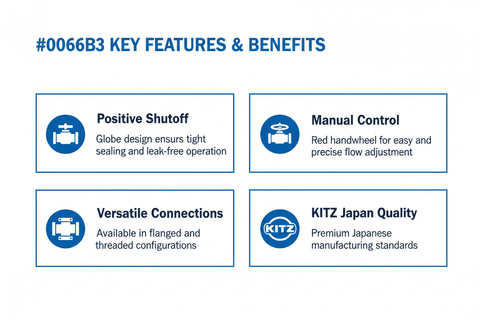 Key Features & Benefits