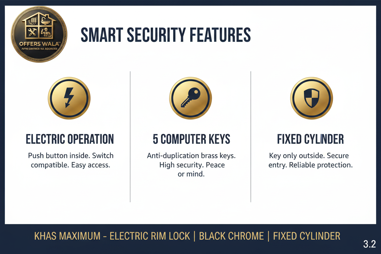 Khas Maximum Electric Lock – Features Panel