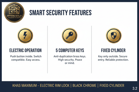 Khas Maximum Electric Lock – Features Panel