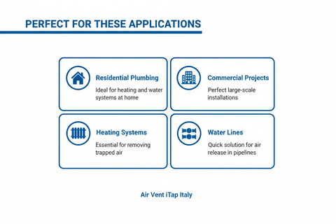 Perfect Applications