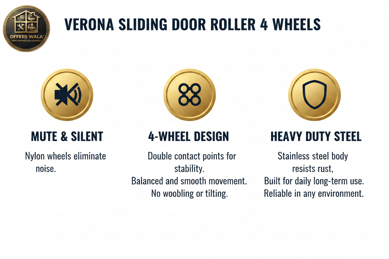 Sliding Door Roller – Features Panel